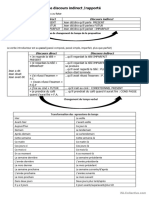 Discours Indirect Fle Lecon A2 B1