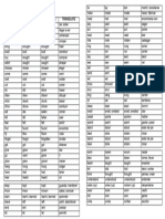 Irregular Verbs