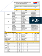 DPR#02 For 12 Inch Export Pipeline Offshore Installation On 22 Sept. 23