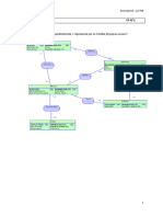 Tp3-Transact SQL