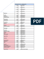 Session 13 - Dataset - Capstone Project