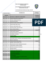 Distribucion Presupuesto