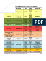 APM SE Summary CertifsApprs-20180918