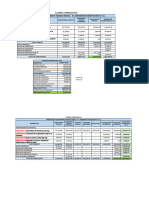 Cuadro Comparativo Del Presupuesto