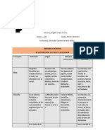 Andamio Re Lacion de La Etica y La Filosofia