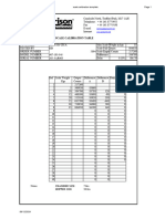 Calibration Table