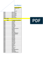 Data Mobil Per Merek - Model 2019