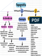 Gráfica Mapa Conceptual Simple Colorido