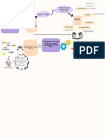 Mapa Mental Cadena de Suministro