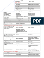 CGL Syllabus