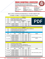 Slsba 2024 U15 Girls Tournament Kandy Kurunegala Zone Model 4