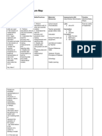 General Physics Curriculum Map - Reviewed 2022