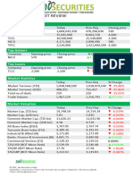 Daily Stock Market Review Wednesday March 6, 2024 