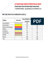 Master Time Table Phase III Part II Mbbs Batch 2020-21