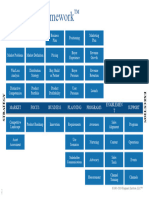 PDLC Framework