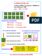 1.6.. - La Unidad de Millar