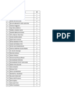 Pembagian Kelas Vii T.P 2024-2025 Fix