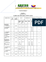 Table of Specification (Tos) : Reme Mber ING Unde Rsta Ndin G Anal Yzing Appl Ying CRE Atin G Evalu Ating