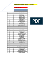 List Btech Decentralized