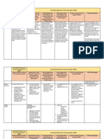 DBP - Agri Lending Programs