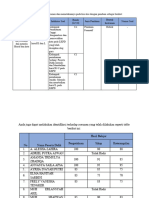 TOPIK 2 - DEMONSTRASI KONTEKSTUAL PPA II - Satta Syam