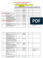 Riddhi Siddhi Cement Limited Budjet