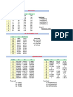 Formula Used:: No Square Cube Squrae Root Cube Root