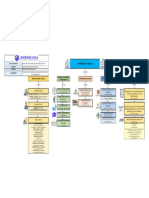 Mapa Conceptual Estructura Del Estado Colombiano