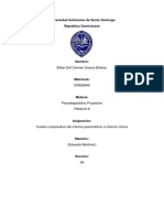 Eliber Suarez. Cuadro Comparativo de Los Informes Psicometricos y Clinicos