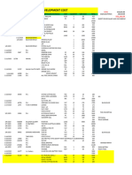 Land Dev. and CHB Monitoring