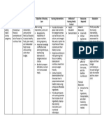 Family Nursing Care Plan