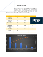 Diagrama de Pareto - OnQ1