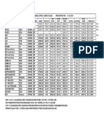 Bitumen Price List Pg1