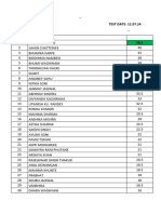 11TH Bio Test Rank List 11-07-2024