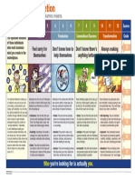 Growth Mindset Dan Sullivan Scorecard