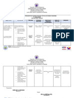 Strategic Intervention Plan in CATCH UP FRIDAY READING (GRADE 1)