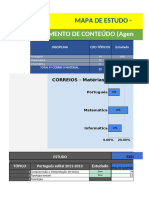 Mapa de Estudo Projeto CORREIOS