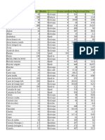 DIETA CALCULAR Infantil, Adulto, Gestante