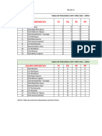 Tabla de Posiciones Urpay