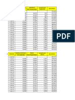 Amortisasi Metode Bunga Efektif Modul 2