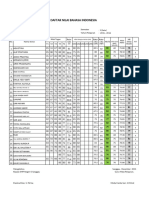 Daftar Nilai MM Tapel 2023-2024