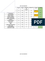 Calificaciones Parciales Secundaria