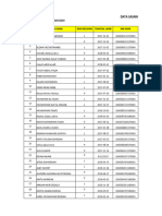 Format Data Sasaran Bias 2024-2