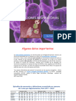 Infecciones de Las Vías Respiratorias Clase I