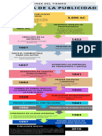 Infografia-Historia de La Publicidad