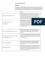 Ratio Analysis Formulaes