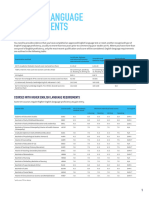 International English Language Requirements