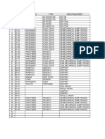 Data Unit Alat Berat Dan DT