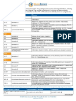 Cytokine Chart