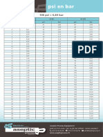 APE - Table Conversion Psi Bar FR